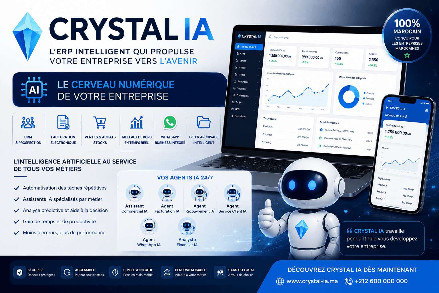 Cybersécurité et loi 09-08 : mettre votre entreprise en conformité avec la CNDP au Maroc